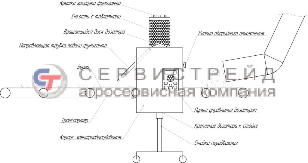 Автоматический дозатор фумигантов Страж